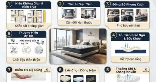 9 Mẹo Chọn Nệm Cho Căn Hộ Chung Cư Cao Cấp